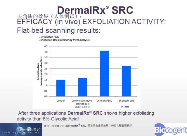 DermalRx® SRC - 上海瑞慕化工科技有限公司